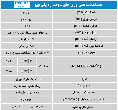 ورق پلی کربنات پلی ویو،ورق پلی کربنات پلی ویو چیست، ورق پلی کربنات سینوسی،