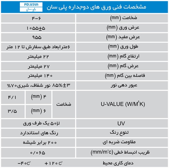 اطلاعات فنی ورق پلی کربنات پلی سان،ورق پلی کربنات پلی سان